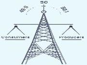 Ancillary Service png